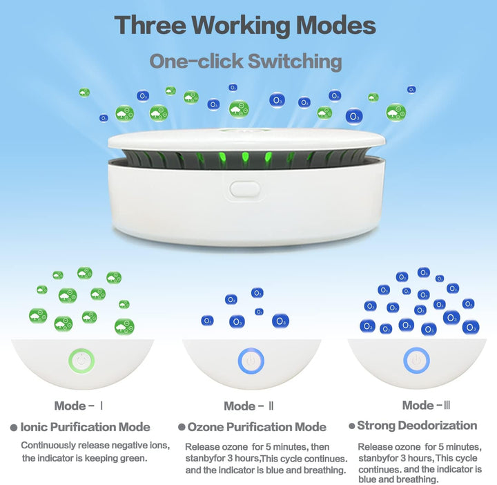 FreshAir Ozone Odor Eliminator – Portable Air Purifier for Smoke, Pet Odors & Household Smells