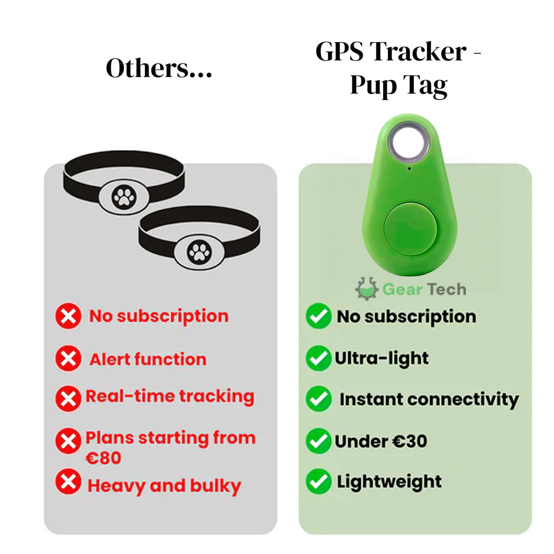 Kirra GPS Waterproof Dog Tracker with Live Location Updates