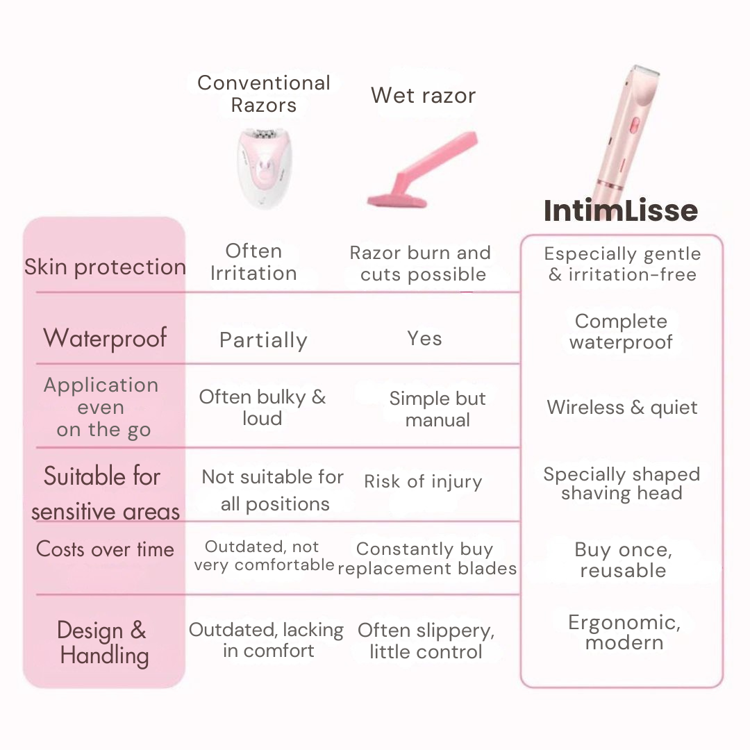Intimate Shaver | Wireless Electric Shaver | Gentle Wet and Dry Shaving | IntimLisse