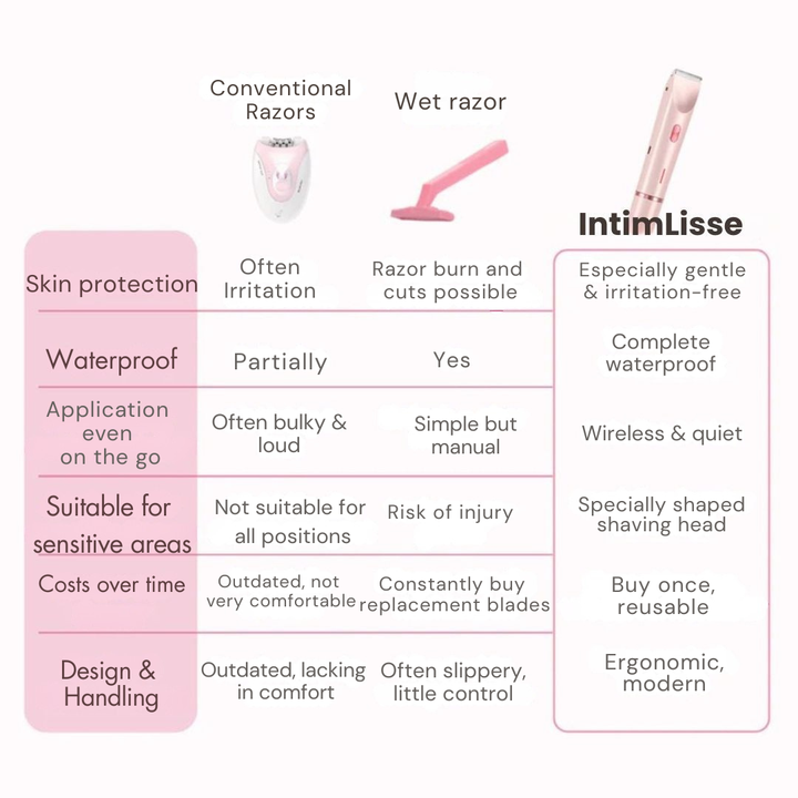 Intimate Shaver | Wireless Electric Shaver | Gentle Wet and Dry Shaving | IntimLisse