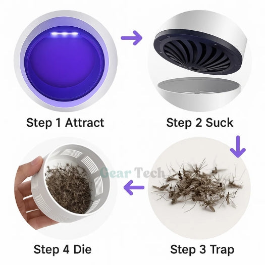 InsectoStop UV Fly Trap Indoor Outdoor Insect Catcher Lamp