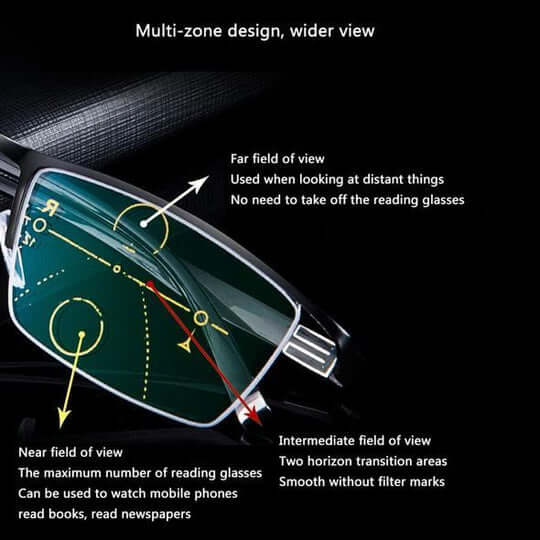 Adaptive Progressive Smart Glasses with Light-Responsive Lenses