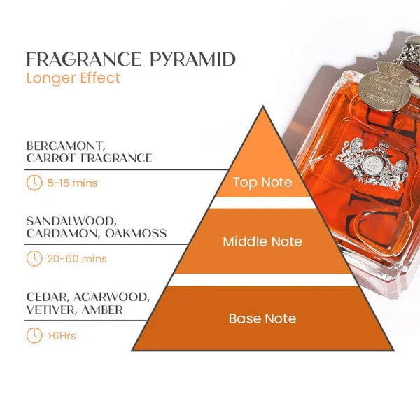 Attractura Pheromone Perfume for Men