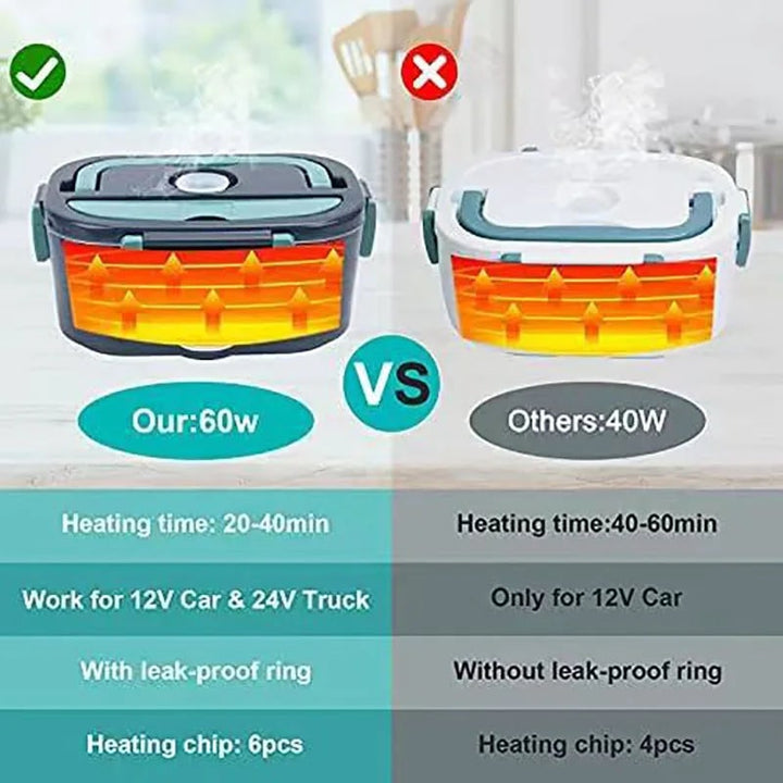 Portable Electric Meal Warmer 1.5L Leak-Proof Food Heater